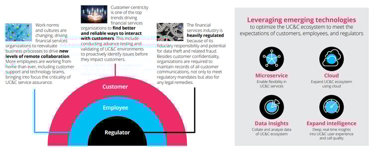 IDCInfoBriefIRUC&CGlobal infographic2